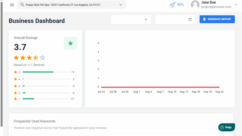 Business dashboard