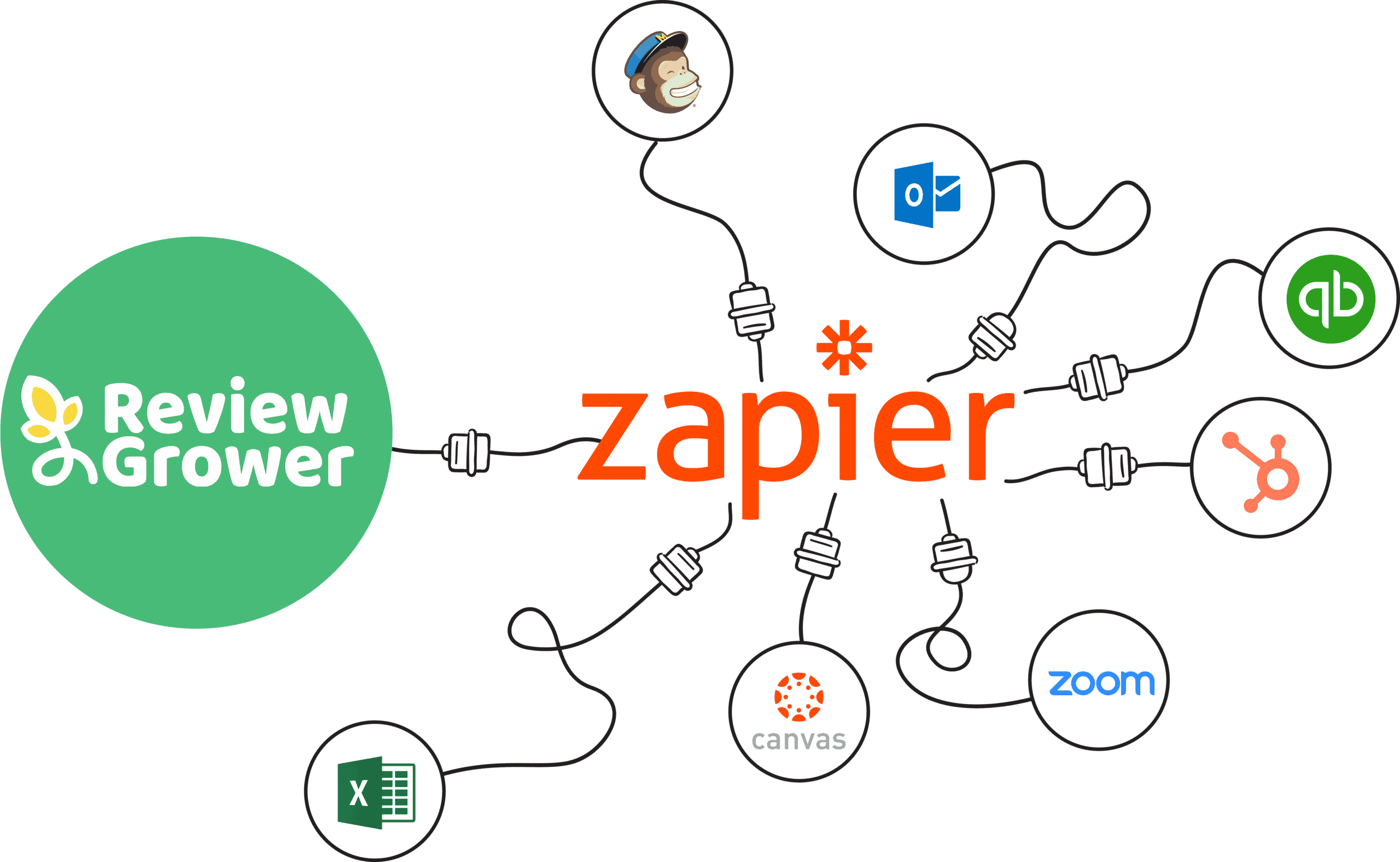 Zapier integration Review Grower