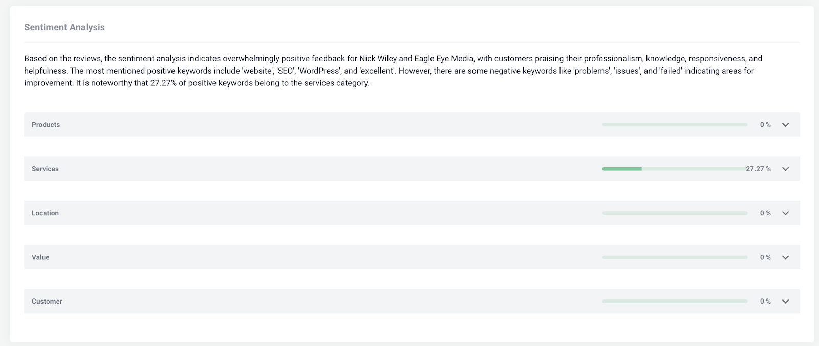 Sentiment Analysis